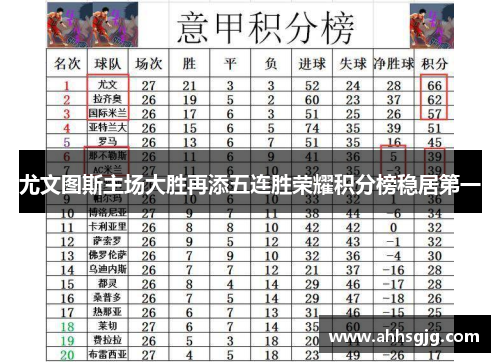 尤文图斯主场大胜再添五连胜荣耀积分榜稳居第一