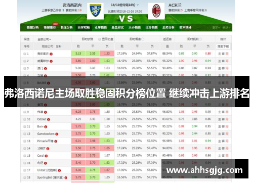 弗洛西诺尼主场取胜稳固积分榜位置 继续冲击上游排名